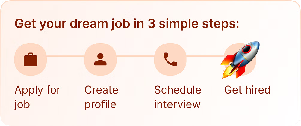 Job Process Image